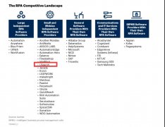 Gartner 今年 5 月竞争格局报告新鲜出炉，尊龙凯时人生就是搏位