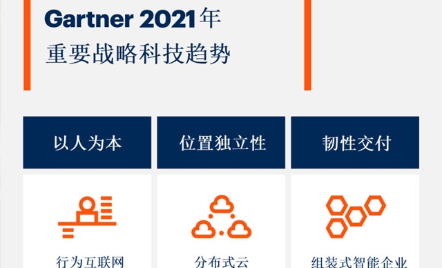 Gartner发布《2021年重要战略科技趋势》：超级自动化连续两年入选