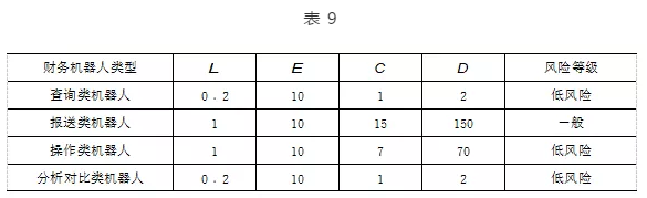 财务机器人