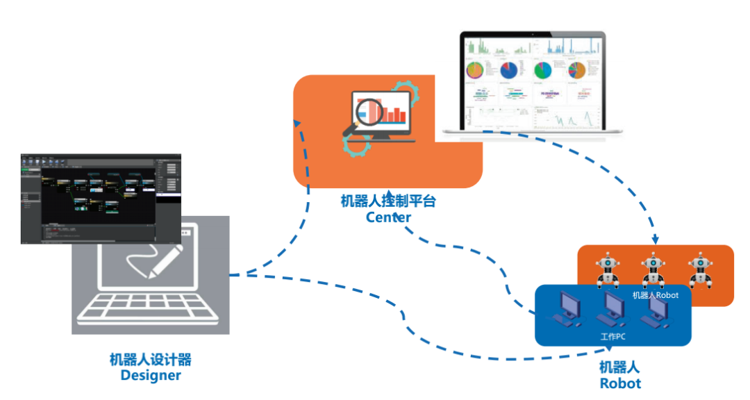 【专访】实战丨​RPA在信托行业的应用与价值