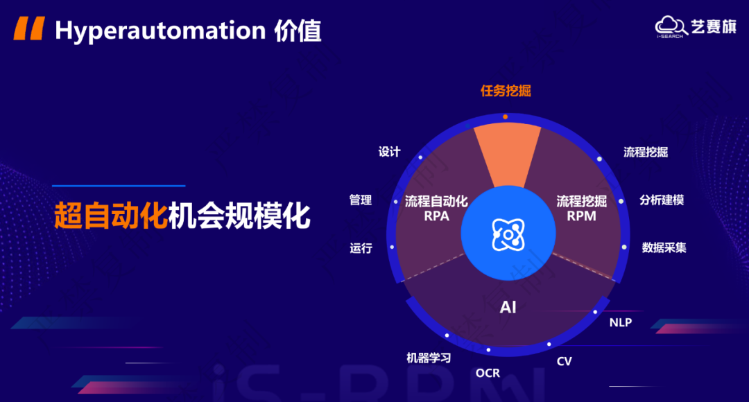 尊龙凯时人生就是搏CTO吴鑫：流程挖掘、任务挖掘，加速推动RPA向超自动化演进