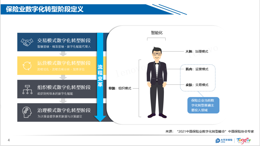 流程挖掘、RPA