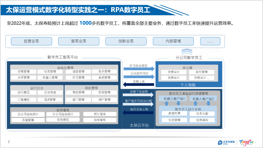 流程挖掘、RPA