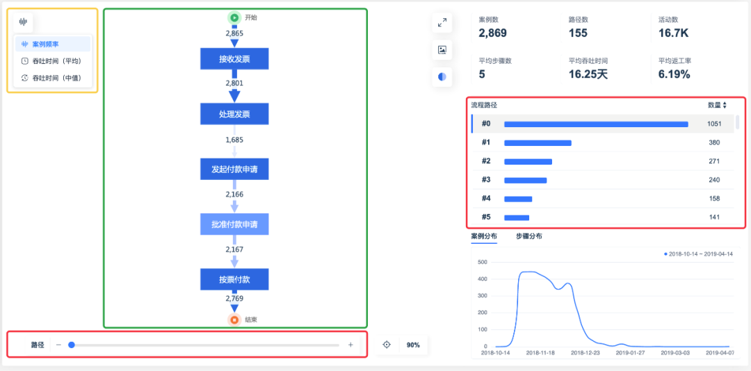 流程挖掘